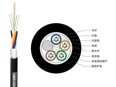 阻燃光纜在使用中能滿足用戶的哪些需求？