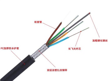 GYTS光纜，GYTS通信光纜廠家價格