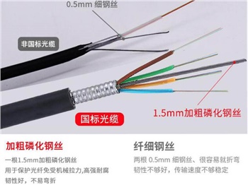 GYTS光纜，GYTS通信光纜廠家價格