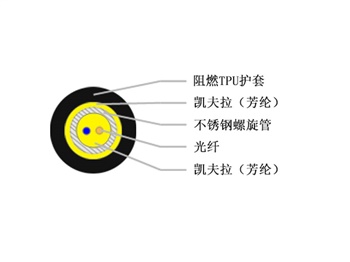 野戰(zhàn)光纜，野戰(zhàn)光纜廠家報價