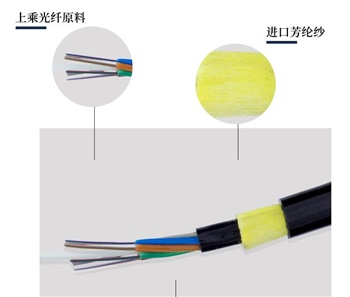 48芯ADSS光纜，48芯ADSS光纜工廠供應(yīng)