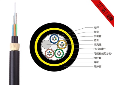 ADSS光纜，24芯ADSS電力光纜工廠報價