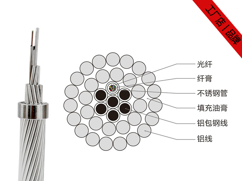 OPPC光纜價(jià)格，OPPC光纖復(fù)合相線供應(yīng)