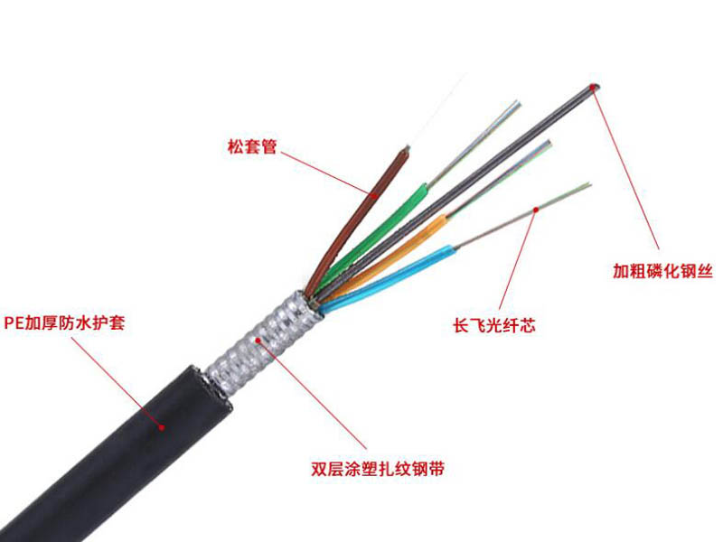 GYTS光纜，GYTS通信光纜廠家價格