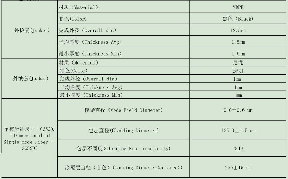 防鼠光纜，GYTA54/04防鼠光纜廠家供應(yīng)
